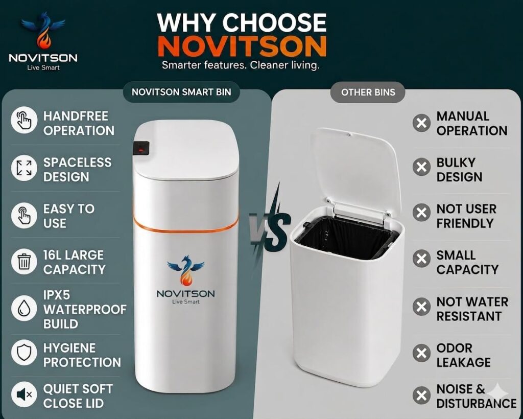 NSB-6850W 16L Automatic Smart Trash Bin — Modern Design, Effortless Disposal, Spaceless Body, Easy Everyday Use, White