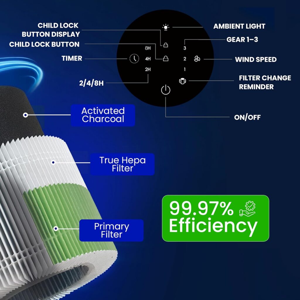 NAP-7060W HEPA Air Purifier with Activated Charcoal & Aroma | CADR 60 m³/h | Dust, Mites, Smoke, Pollen, Fiber, Pet Dander Removal | Touch Control, 3 Speeds, Night Lamp, Timer, Child Lock