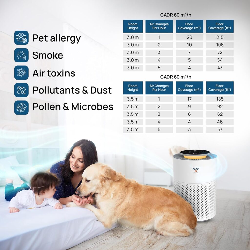 NAP-7060W HEPA Air Purifier with Activated Charcoal & Aroma | CADR 60 m³/h | Dust, Mites, Smoke, Pollen, Fiber, Pet Dander Removal | Touch Control, 3 Speeds, Night Lamp, Timer, Child Lock
